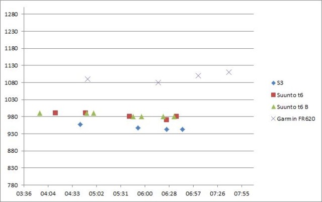 Various%20Measured%20distance%20vs.%20pa