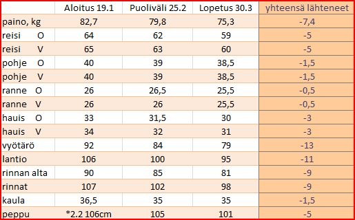 taulukko-normal.jpg