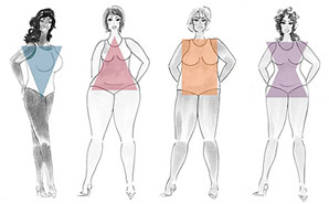 Body-shapes-normal.jpg