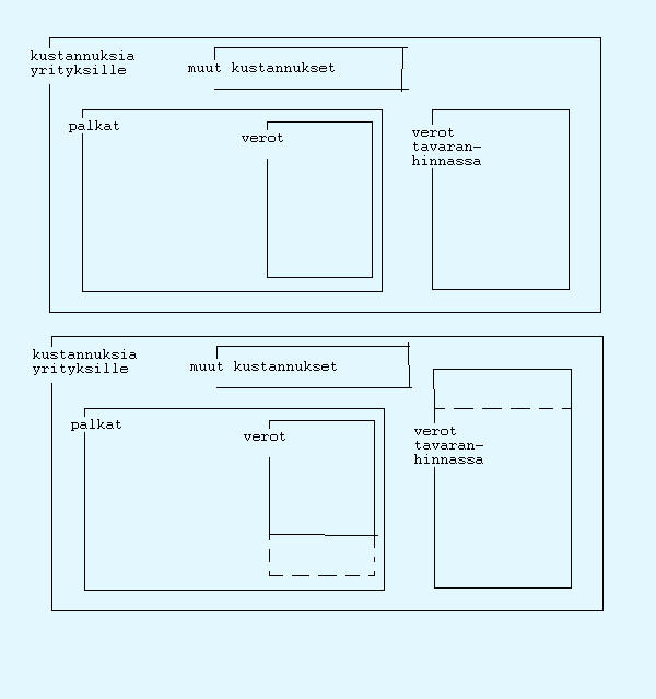 veronalennuskorotukset2-normal.jpg