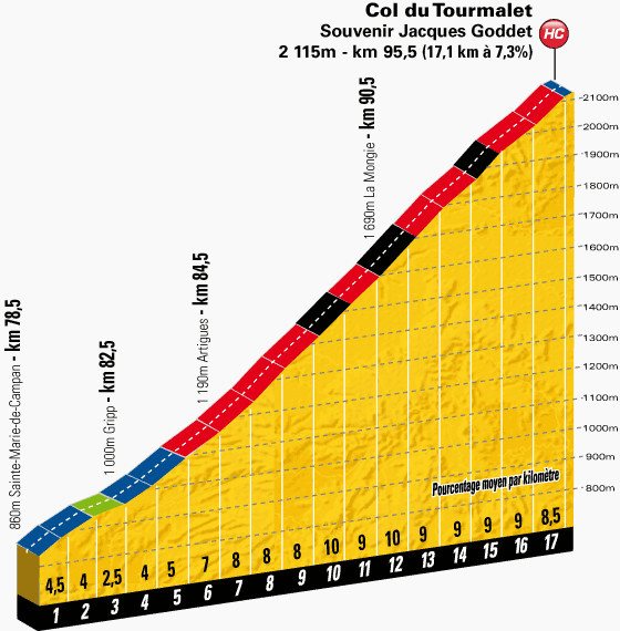 tourmalet-normal.jpg