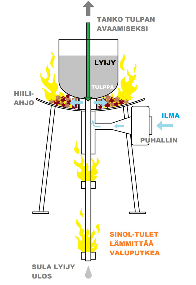 aatola%2C%20lyijyvalu.jpg