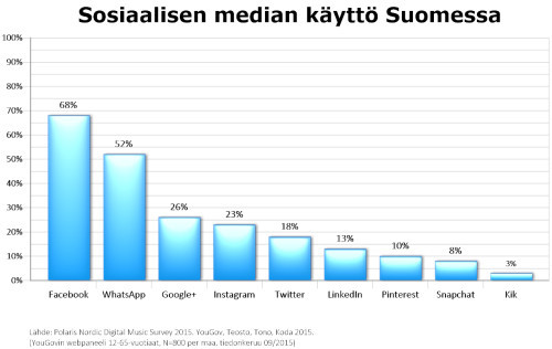 some-teosto-2015-suomi.jpg