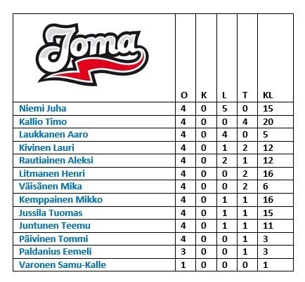 joma-tilastot.jpg