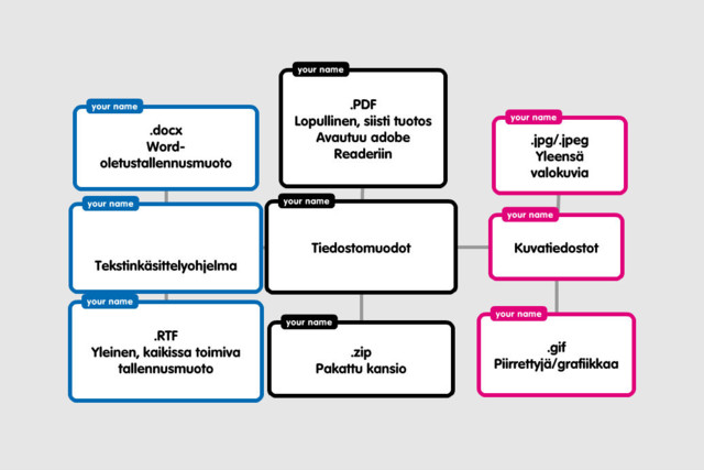 my%20new%20popplet123.jpg