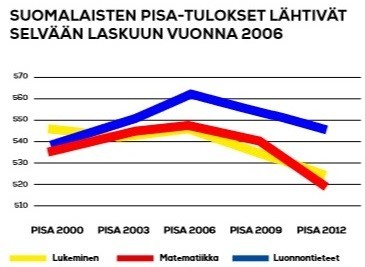 Pisa-tulokset%202.jpg