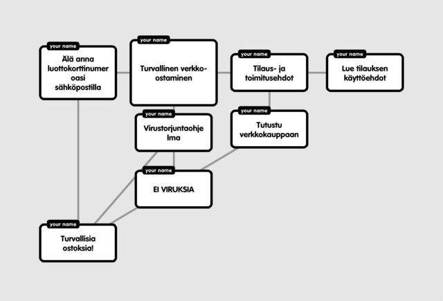 my%20new%20popplet.jpg