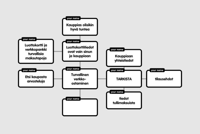 my%20new%20popplet.jpg