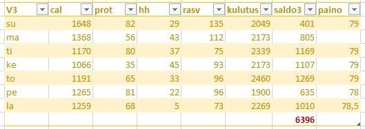 rpkViikko3taulukko.jpg