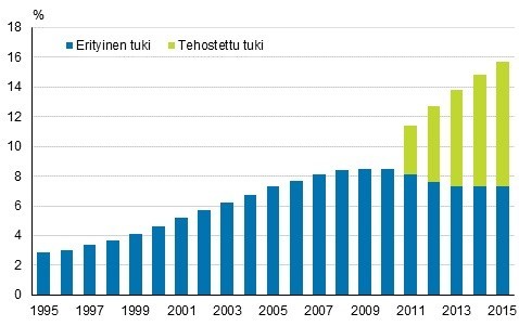 Tehostettuu%20ja%20erityinen%20tuki.jpg