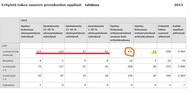 Erityist%C3%A4%20tukea%20saavat%20oppila