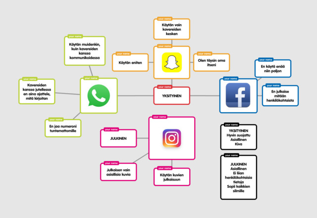 my%20new%20popplet.jpg