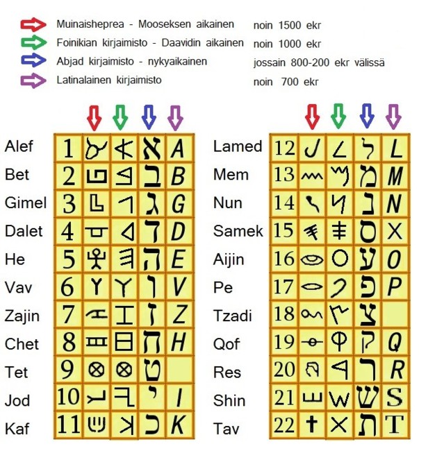 Raamatun Ihmeellinen Rakenne Logos Vuodatus Net