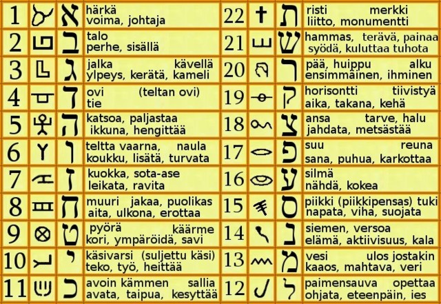 Raamatun Ihmeellinen Rakenne Logos Vuodatus Net