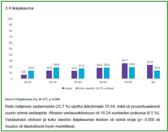 Tyytyv%C3%A4isyyskyselytaulukkob.jpg