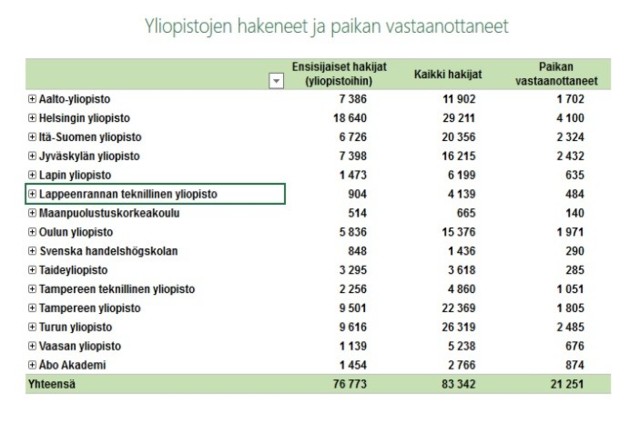 Lappeenrannan%20teknillinen%20yliopisto%