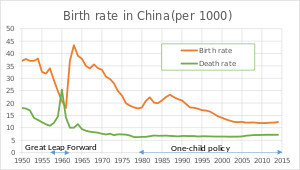 Birth_rate_in_China.svg.jpg