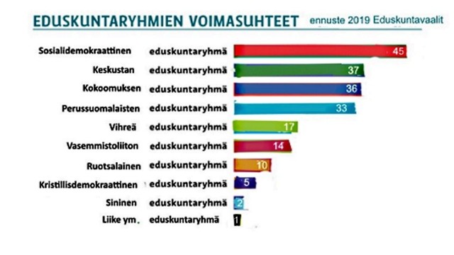 Eduskunta%20ryhminen%20voimasuhteet%2020