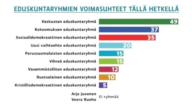 Eduskuntaryminen%20voimasuhteet%202015%2