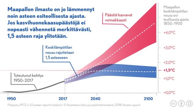 gaia%20kuumenee.jpg