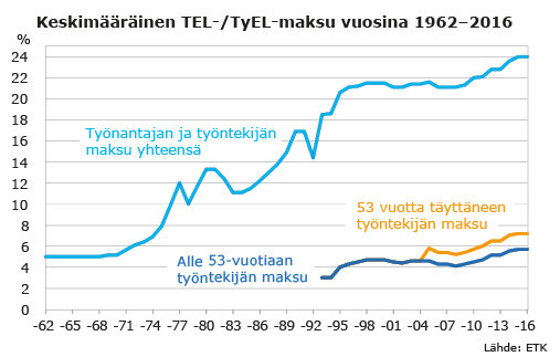 el%C3%A4kkeen%20maksuosuudet.jpg