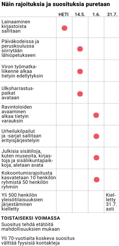 Rajoituksia%20ja%20purkamisia%20b.jpg