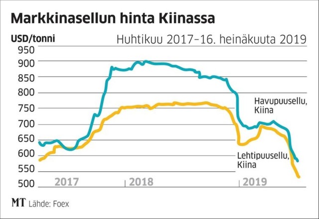 sellun%20hinta%20kiinassa.jpg