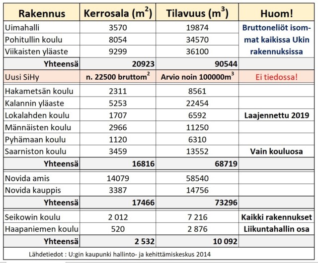 UkinKoulut_m2m3.jpg