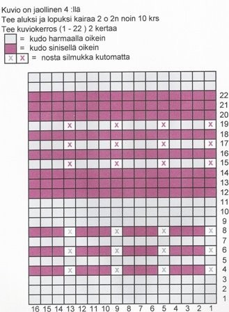 K%C3%B6rttisukan%20kaava.jpg