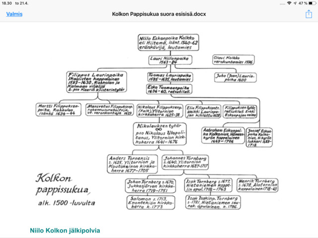 Kolkon%20sukua.jpg