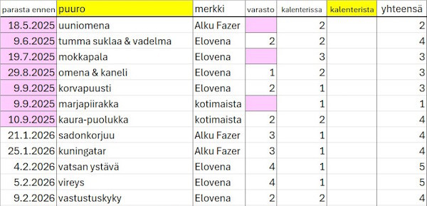 2025-08-31%20taulukko%20%20xA.jpg