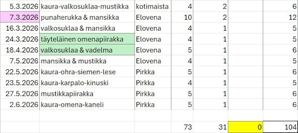 2025-08-31%20taulukko%20xB.jpg